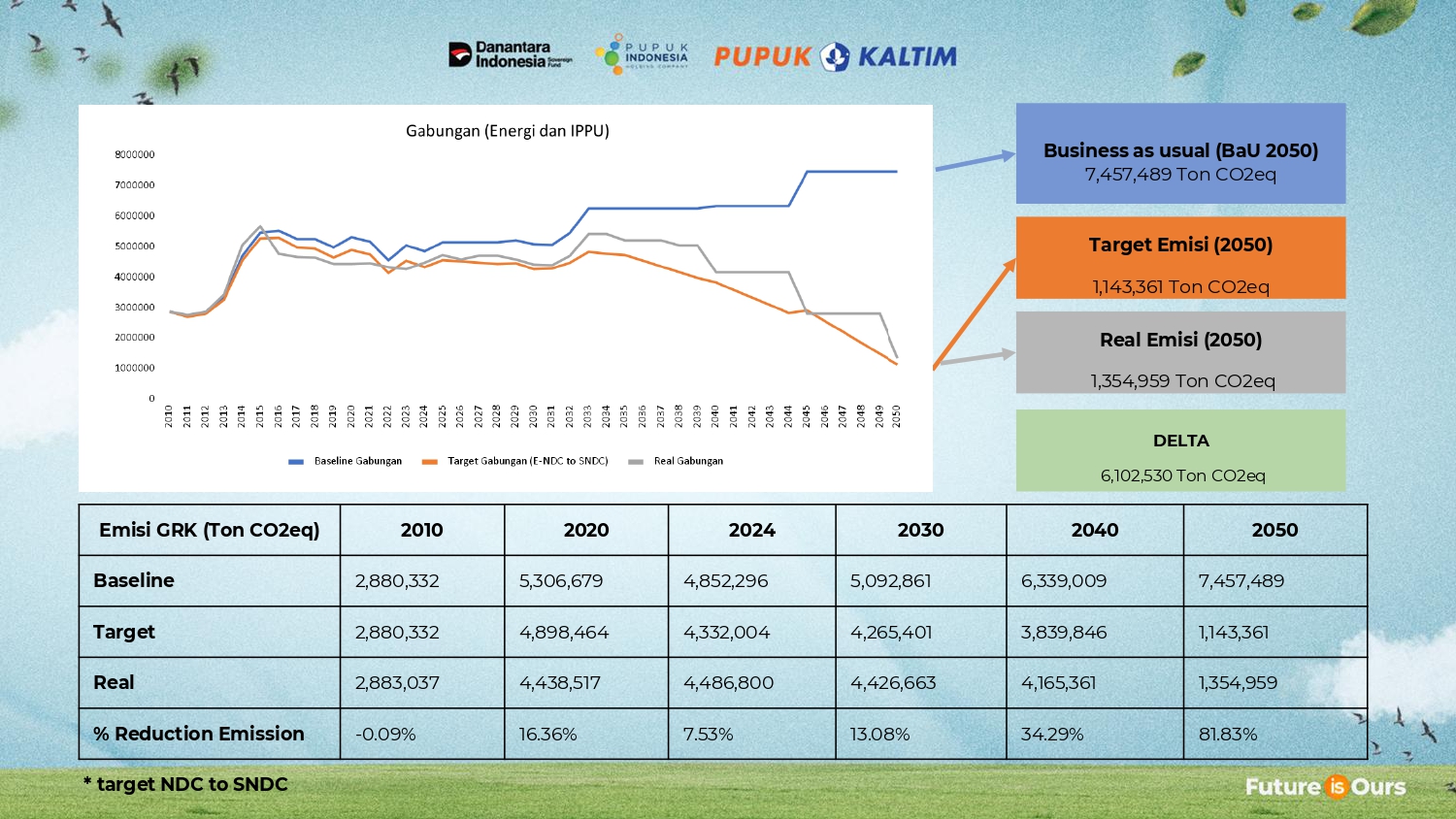 Roadmap Dekarbonisasi PKT 2050