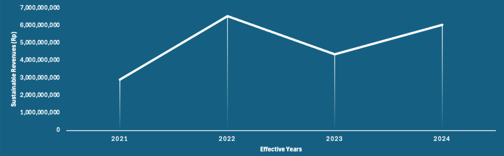Keanekaragaman Hayati