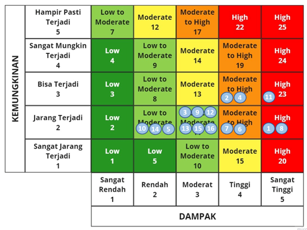 Human Rights Risk Assessment