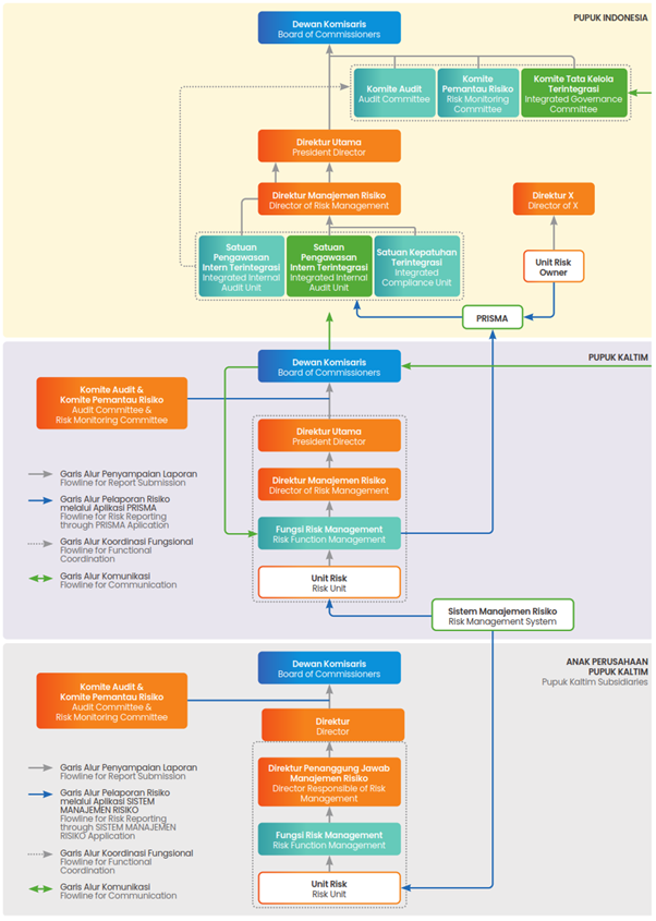 Corporate Governance Structure